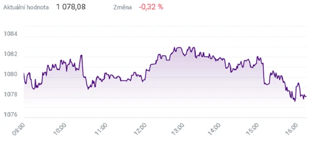 Index PX - 16. března 2021