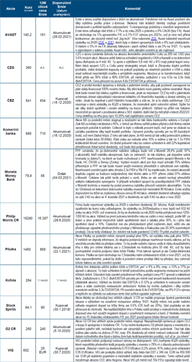 ČS Strategie BCPP březen 2021