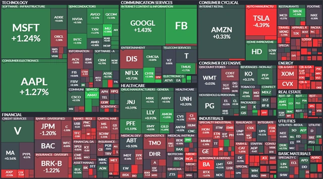 S&P 500 - 16. března 2021