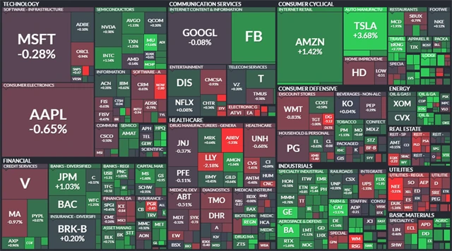 S&P 500 - 17. března 2021