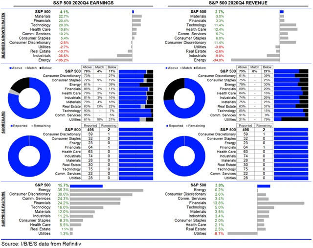 USA - statistika