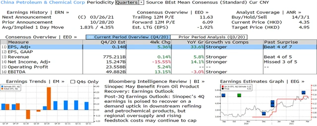 China Petroleum & Chemical Corporation
