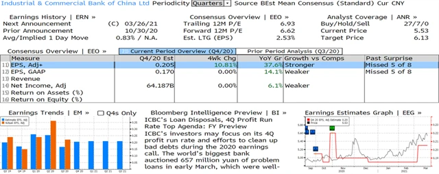 Industrial & Commercial Bank of China