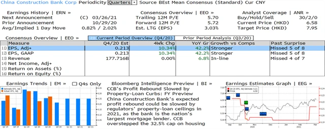 China Construction Bank