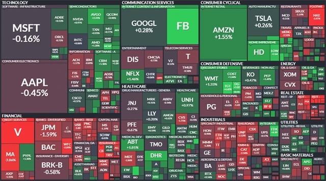 S&P 500 - 19. března 2021, zdroj: Finviz