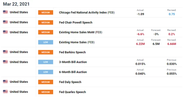 Makrodata USA 22. 3. 2021