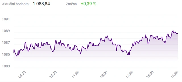 Index PX - 23. března 2021, zdroj: BCPP
