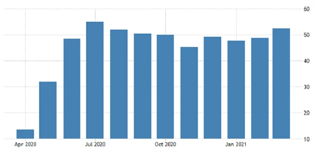 Eurozóna - kompozitní PMI, zdroj: tradingeconomics.com