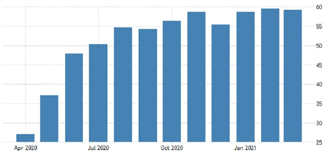 USA - kompozitní PMI, zdroj: tradingeconomics.com