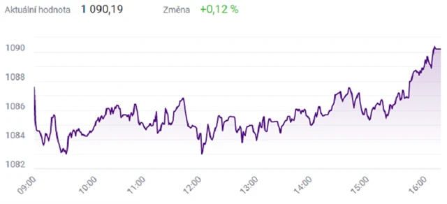 Index PX - 24. března 2021