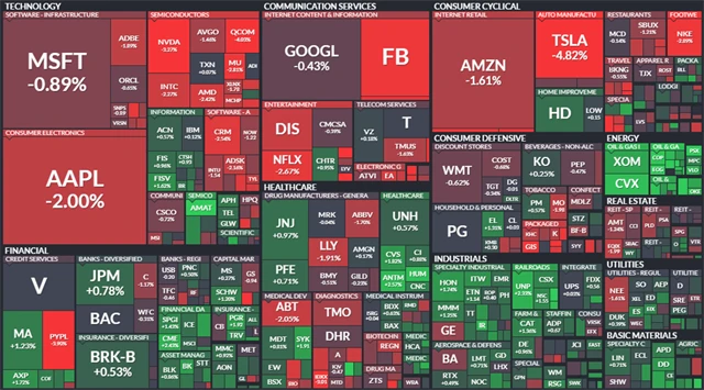 S&P 500 - 24. března 2021