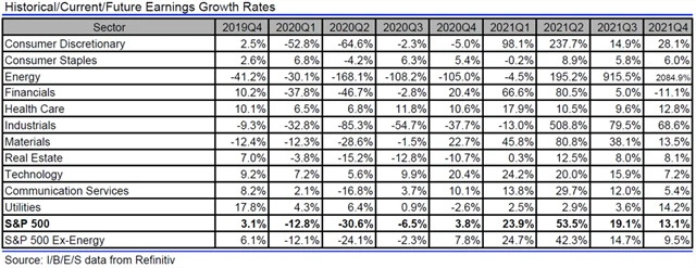 USA - zisky, přehled