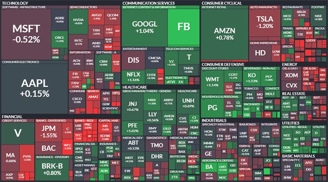 S&P 500 - 29. března 2021, zdroj: Finviz