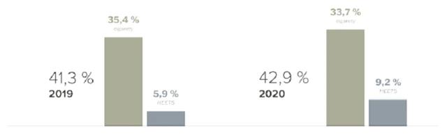 Kombinovaný tržní podíl a tržní podíl HEETS v ČR, zdroj: PM ČR