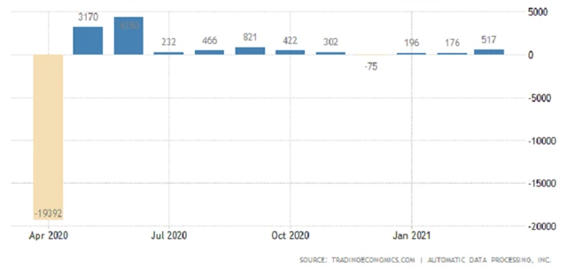 Zdroj: tradingeconomics.com