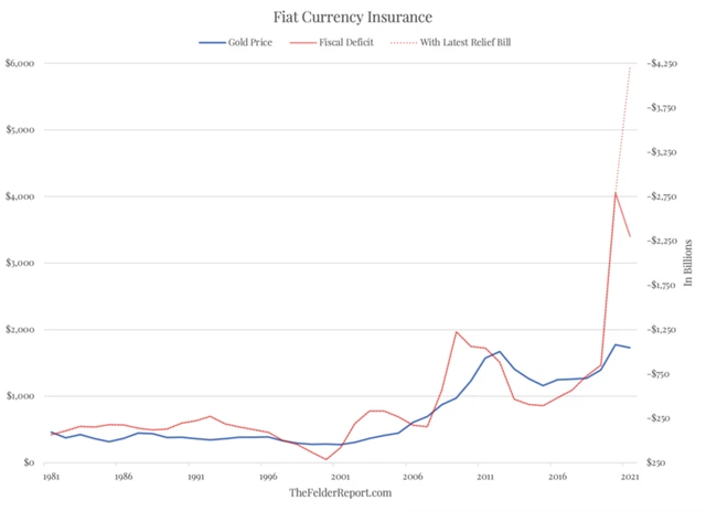 Fiat currency insurance