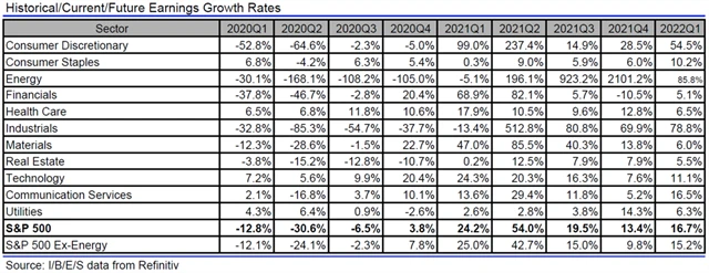 USA - zisky, přehled