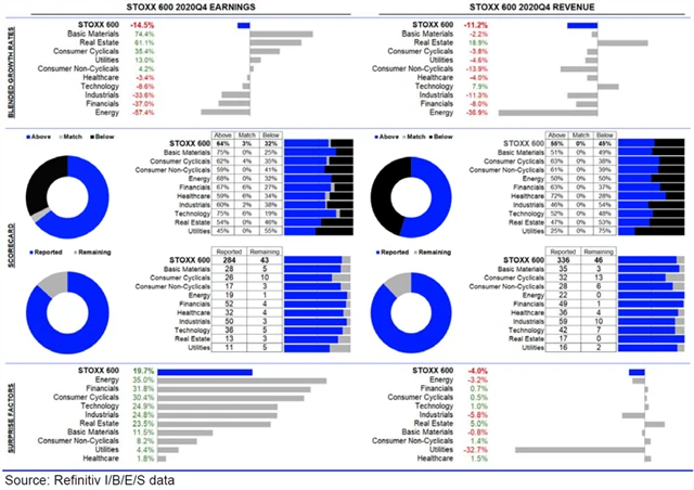 Evropa - statistika