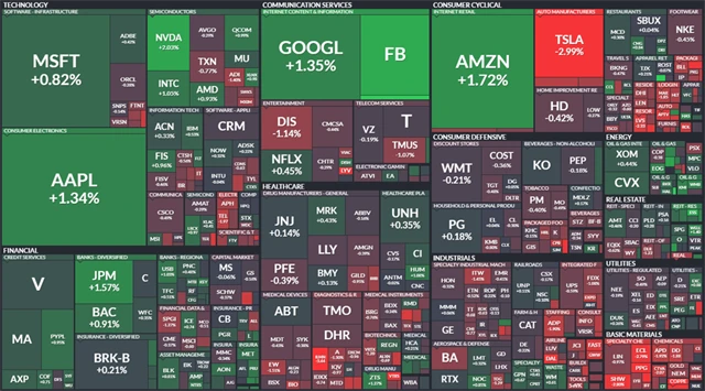 S&P 500 - 7. dubna 2021, zdroj: finviz.com