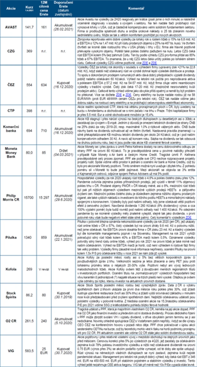 ČS strategie BCPP duben 2021