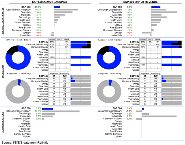 USA - statistika