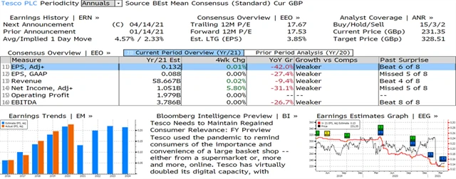 TESCO