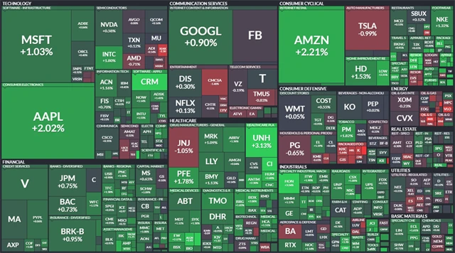 S&P 500 - 9. dubna 2021, zdroj: Finviz