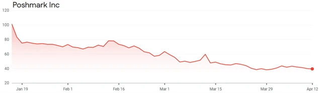 Poshmark