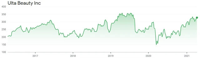 Ulta Beauty