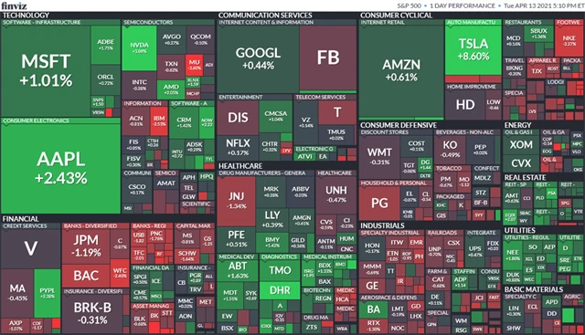 S&P 500 13. 4. 2021