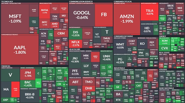 S&P 500 - 14. dubna, zdroj: tradingeconomics.com