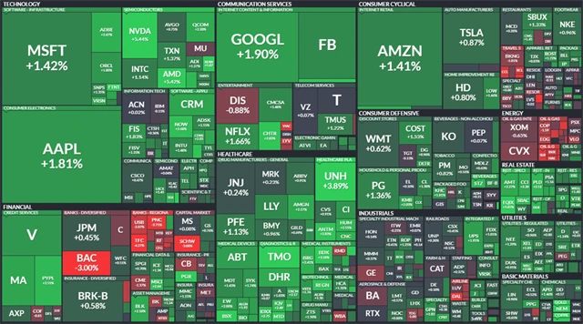 S&P 500 - 15. dubna 2021, zdroj: Finviz