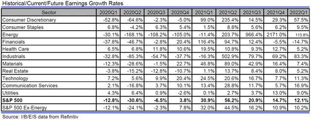 USA - zisky, přehled
