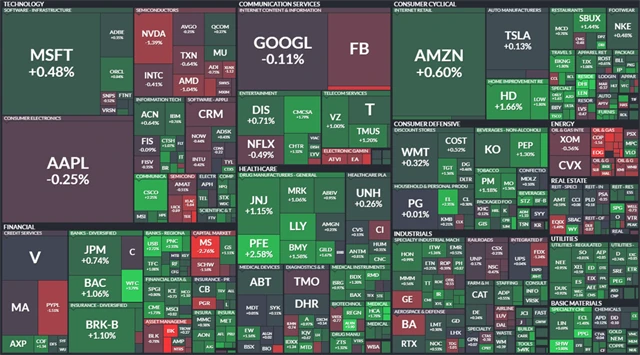 S&P 500 - 16. dubna 2021, zdroj: Finviz