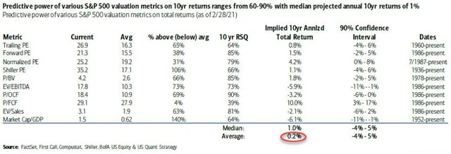Zdroj: Bank of America