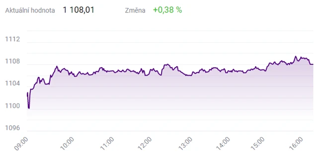 Index PX - 19. dubna 2021, zdroj: BCPP