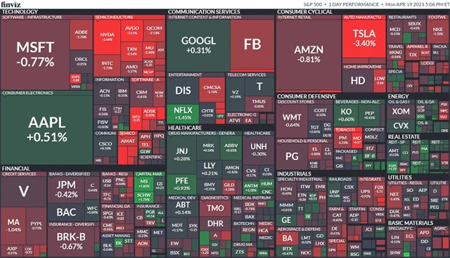 S&P 500 19. 4. 2021