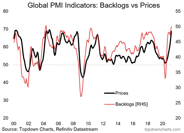 PMI