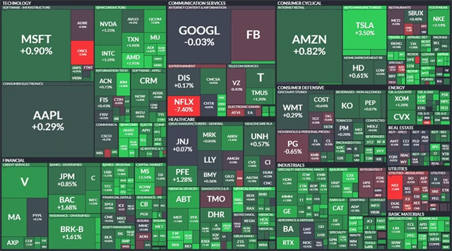 S&P 500 - 21. dubna 2021, zdroj: Finviz
