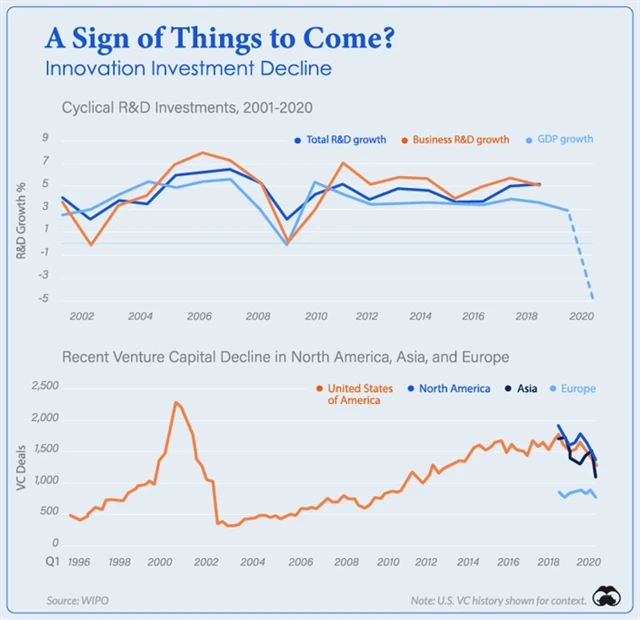Výdaje na výzkum a vývoj