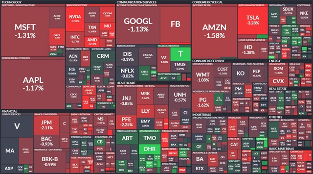 S&P 500 - 22. dubna 2021, zdroj: Finviz