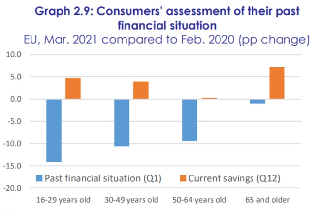 Jak vidí spotřebitelé svoji finanční situaci