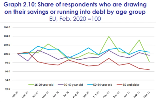 Jak se zadlužují spotřebitelé