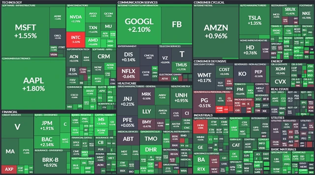 S&P 500 - 24. dubna 2021, zdroj: Finviz