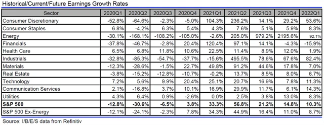 Jaký vývoj zisků v rámci indexu S&P 500 čekají analytici