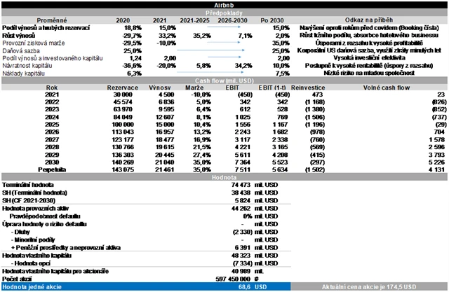 6 Airbnb model ocenění