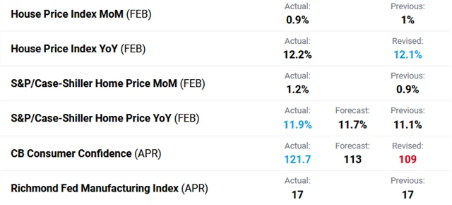 Makro USA 27. 4. 2021