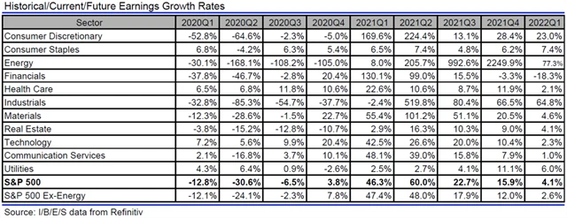 USA - zisky, přehled