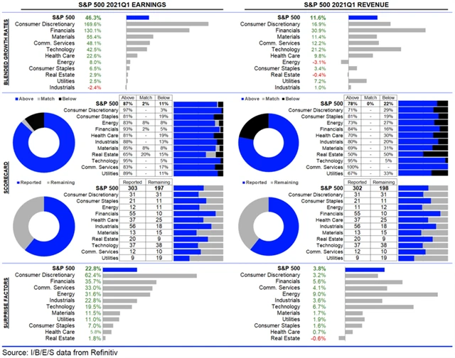 USA - statistika