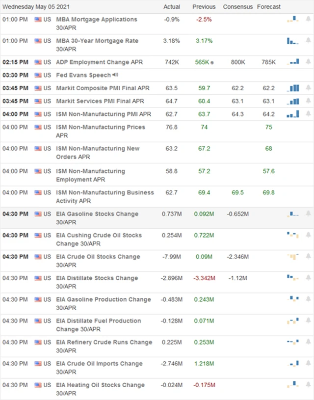 Makrodata USA 5. 5. 2021